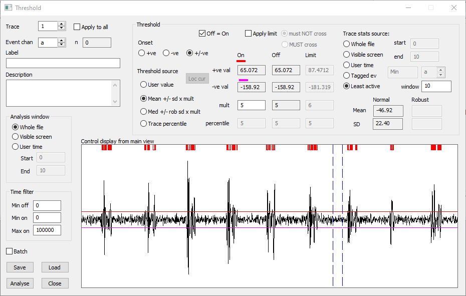 Spikes detected  by the threshold outlier method